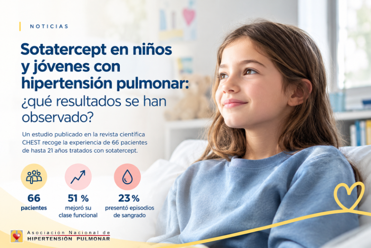 Sotatercept en niños y jóvenes con hipertensión pulmonar: ¿qué resultados se han observado?
